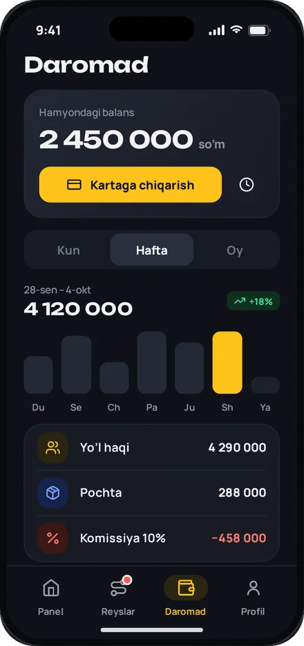 Daromad statistikasi
